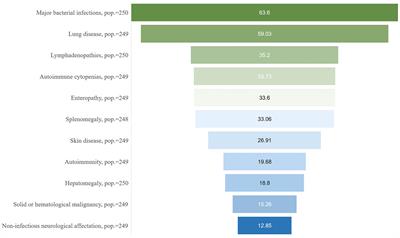 Current clinical spectrum of common variable immunodeficiency in Spain: The multicentric nationwide GTEM-SEMI-CVID registry